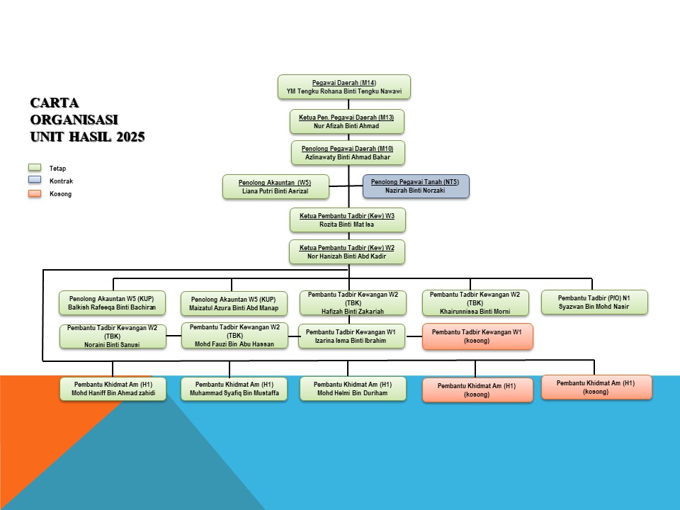 CARTA HASIL 2025
